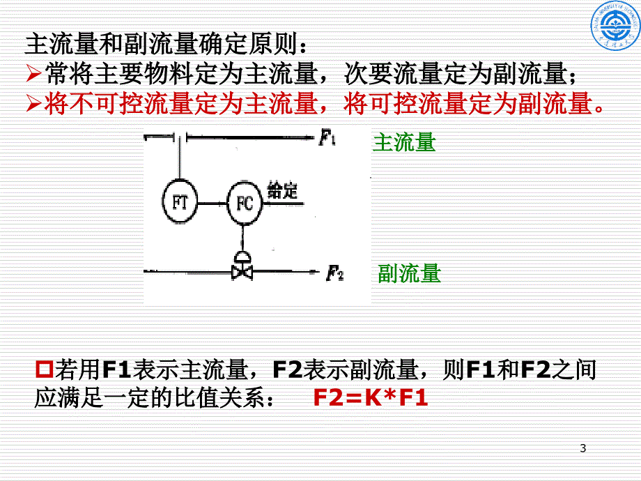 第7章复杂控制系统2_第3页