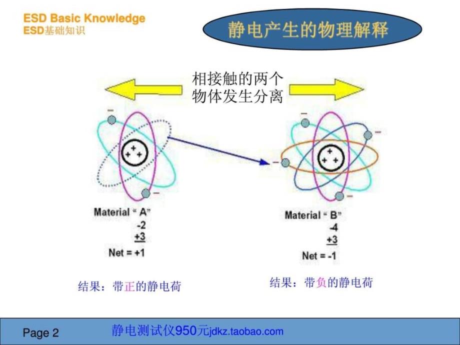 工厂如何消除静电与防止静电实践经验_第3页