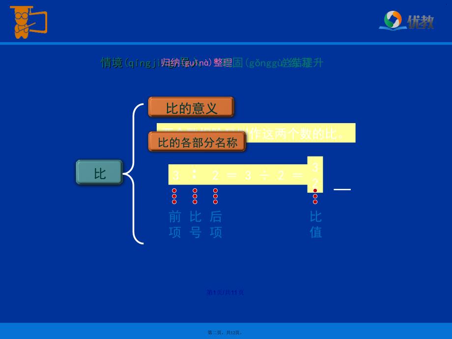 比的整理与复习学习教案_第2页