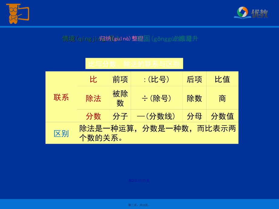 比的整理与复习学习教案_第3页