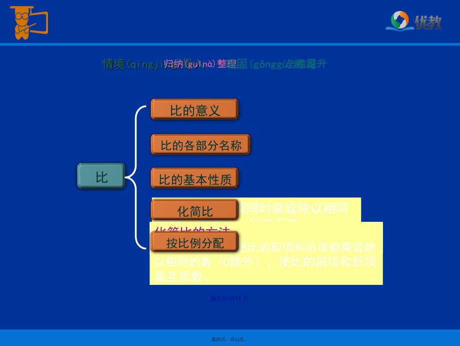 比的整理与复习学习教案_第4页