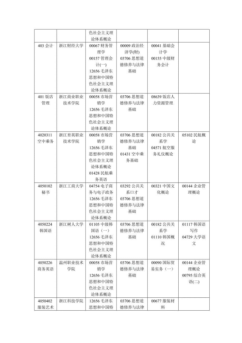 2023年浙江省高等教育自学考试报考简章.doc_第5页