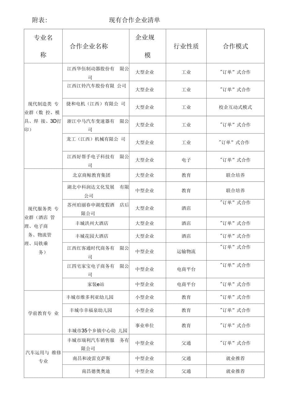 江西省高水平中等职业学校申报书_第5页