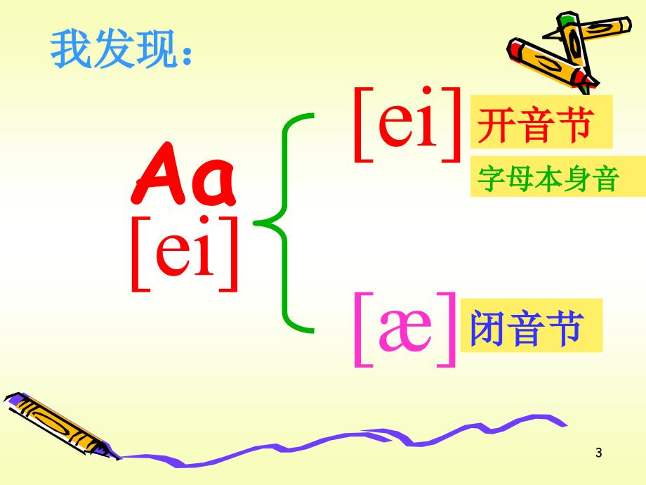 五大元音字母的所有发音ppt课件_第3页