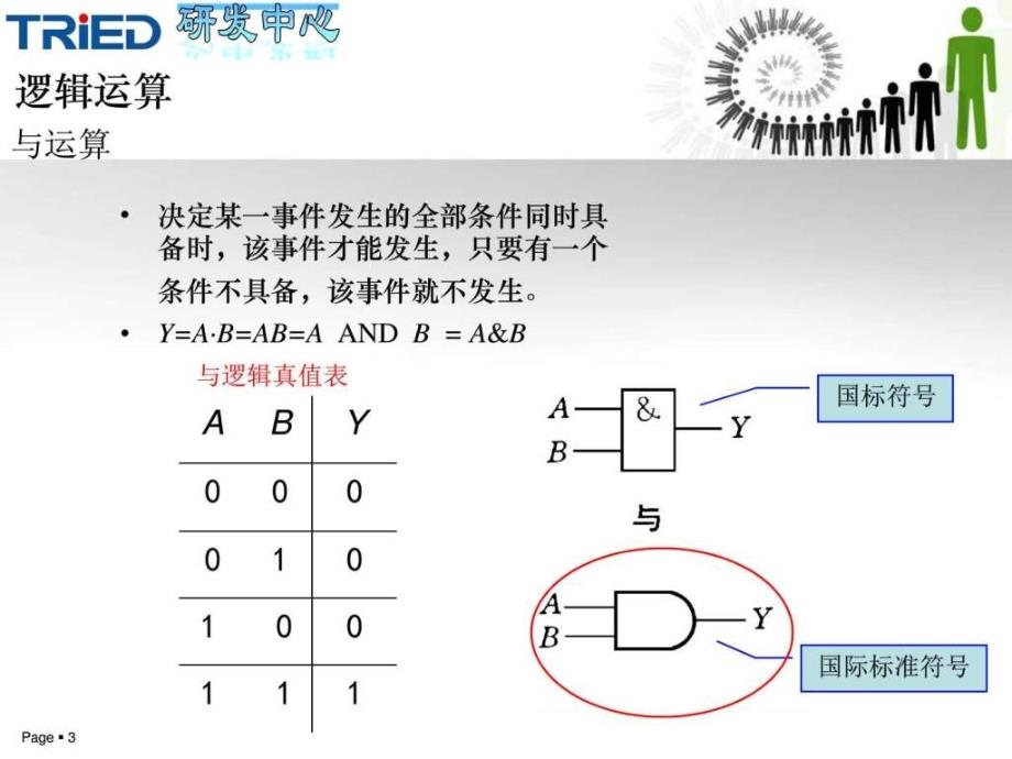 逻辑运算与集成逻辑门电路图文.ppt_第3页