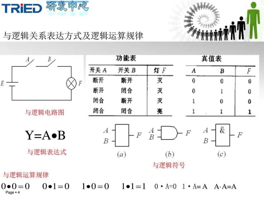 逻辑运算与集成逻辑门电路图文.ppt_第4页