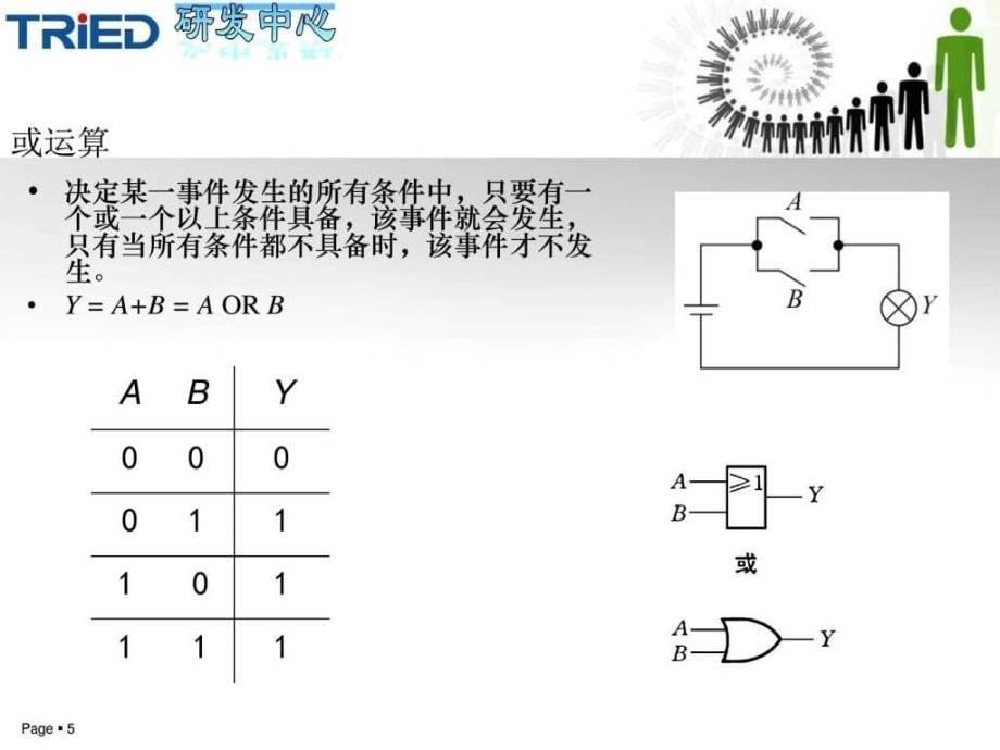 逻辑运算与集成逻辑门电路图文.ppt_第5页