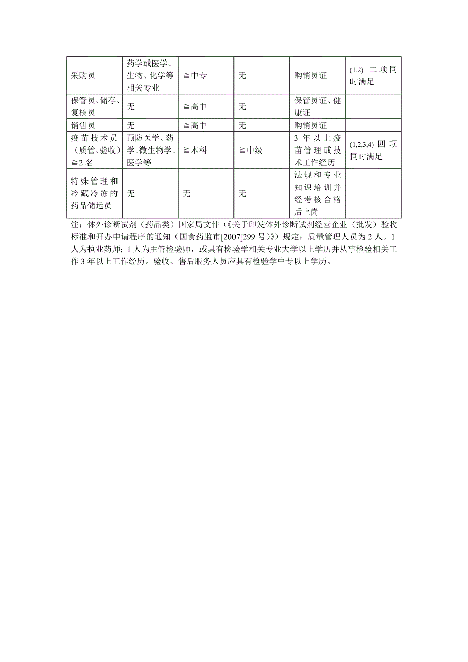 人员资质要求汇总.doc_第2页