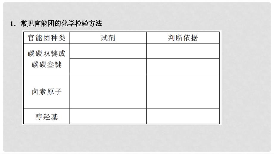 陕西省榆林市神木县第六中学高中化学 3.2.2 有机化合物结构式的确定课件 鲁科版选修5_第4页