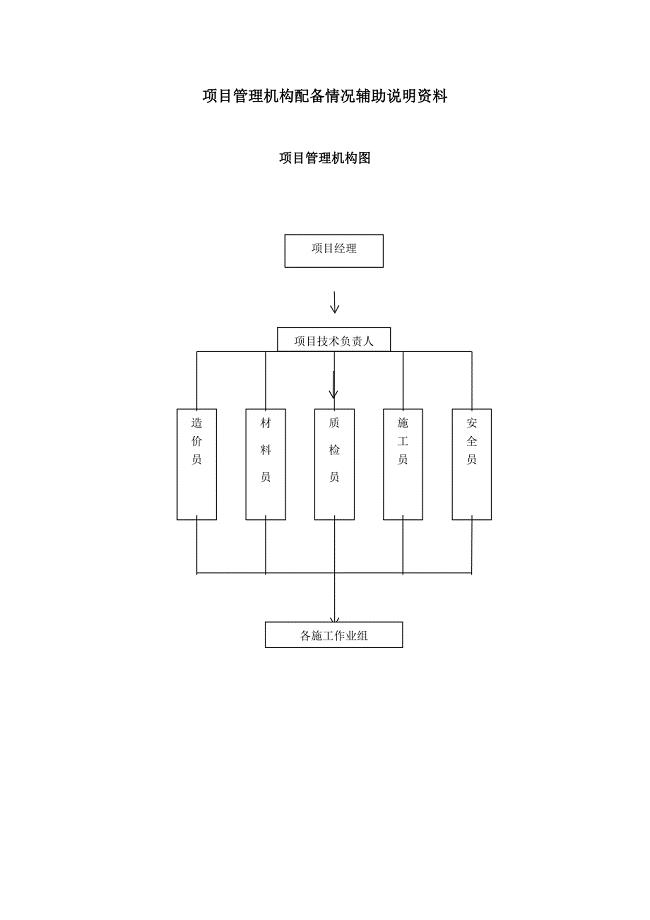 项目管理机构配备情况辅助说明资料;