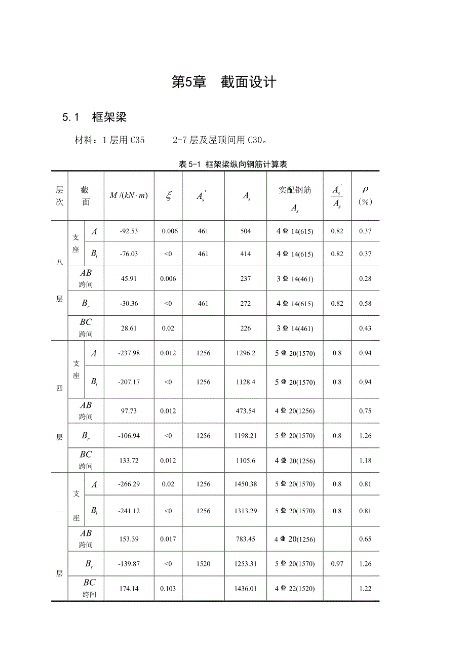 梁柱截面设计_第1页