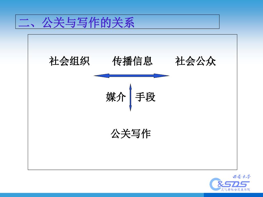 公共关系写作14教案_第3页