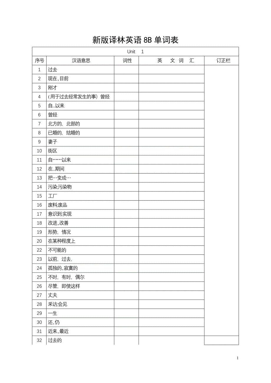 (完整版)新版译林英语8B单词默写表最好的版本修改过的.doc_第1页