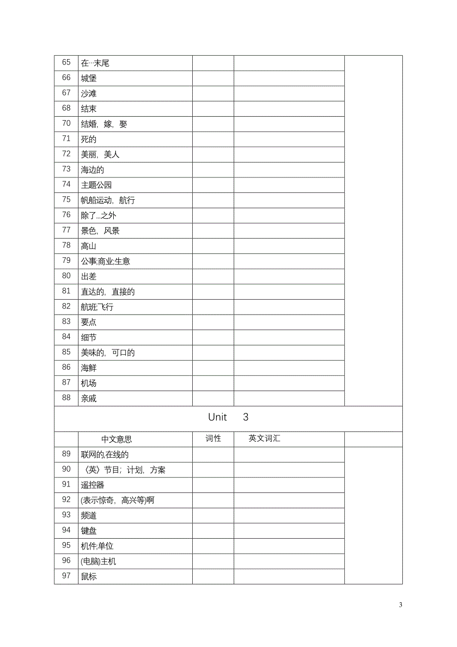 (完整版)新版译林英语8B单词默写表最好的版本修改过的.doc_第3页