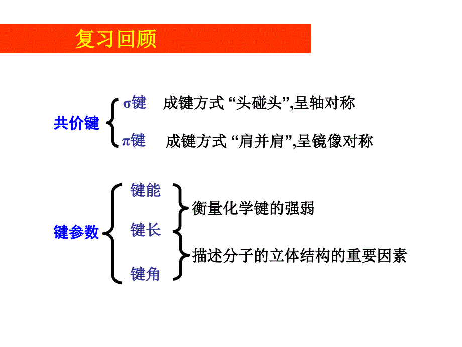 杂化轨道理论教学课件_第2页