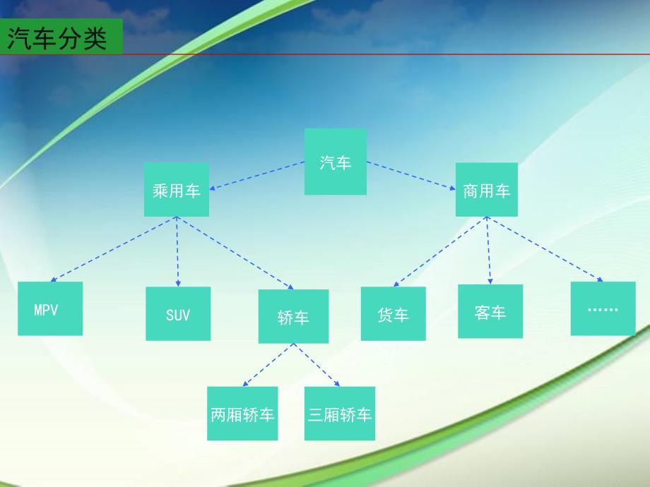 汽车品牌知识大全_第2页