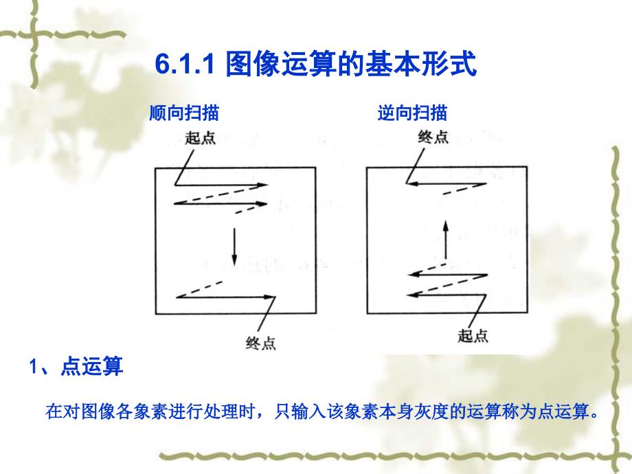 计算机仿真Lecture-6：Matlab医学图像处理_第3页