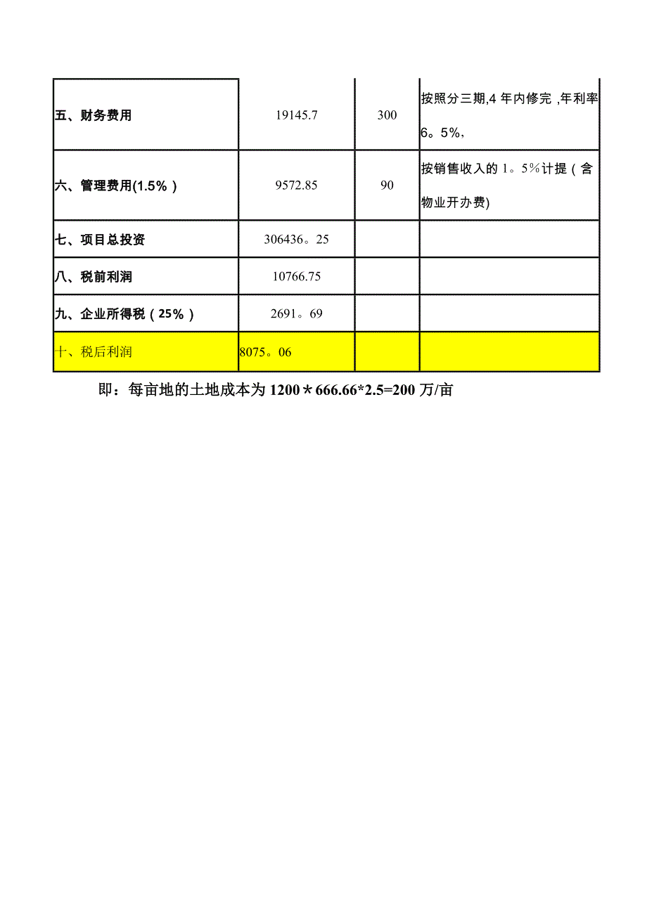 房地产 建安成本、土地成本测算_第3页