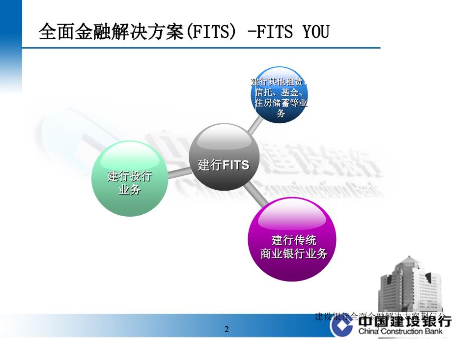 建设银行全面金融解决方案荆门分行课件_第3页