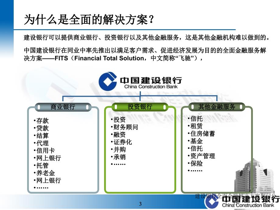 建设银行全面金融解决方案荆门分行课件_第4页