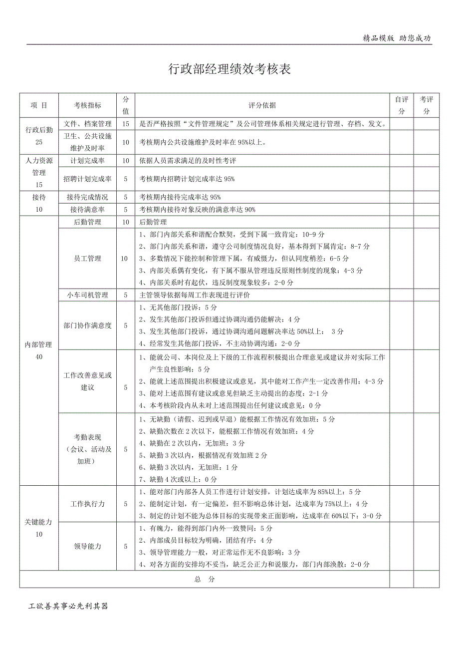 行政部绩效考核表_第1页