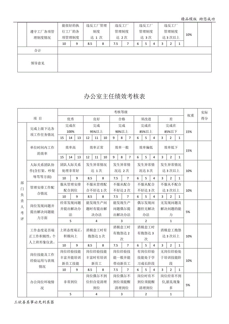 行政部绩效考核表_第3页