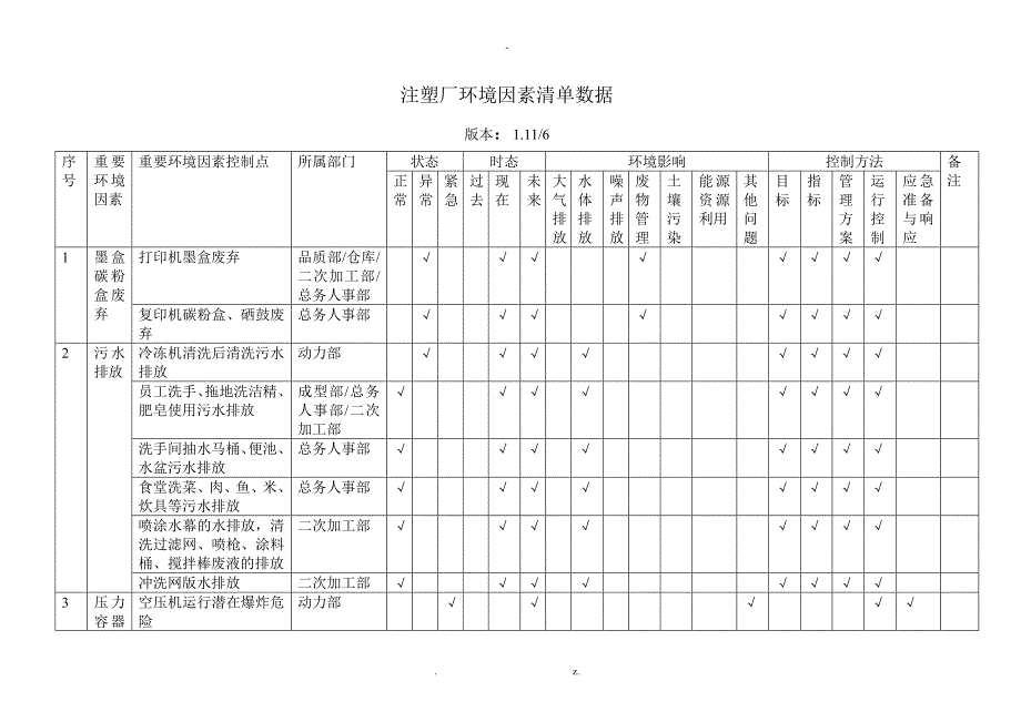 注塑厂环境因素清单数据_第1页