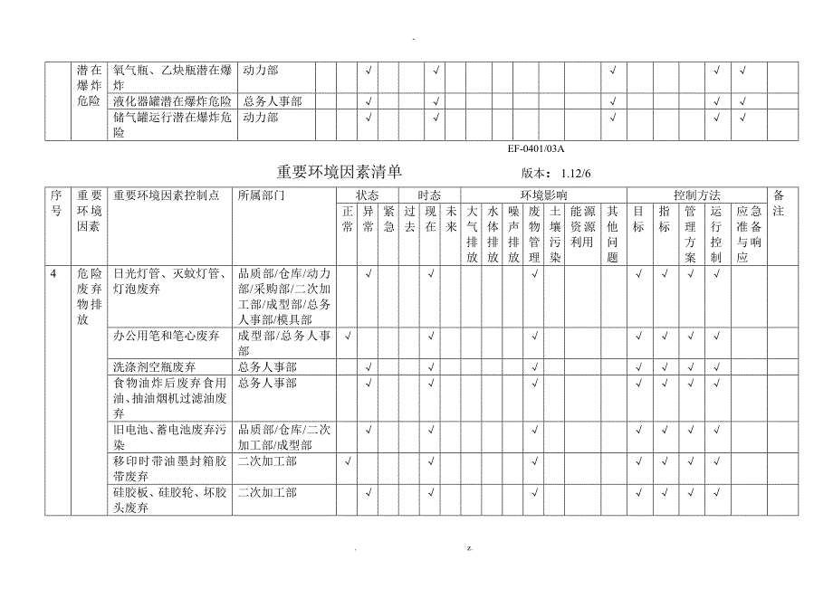 注塑厂环境因素清单数据_第2页