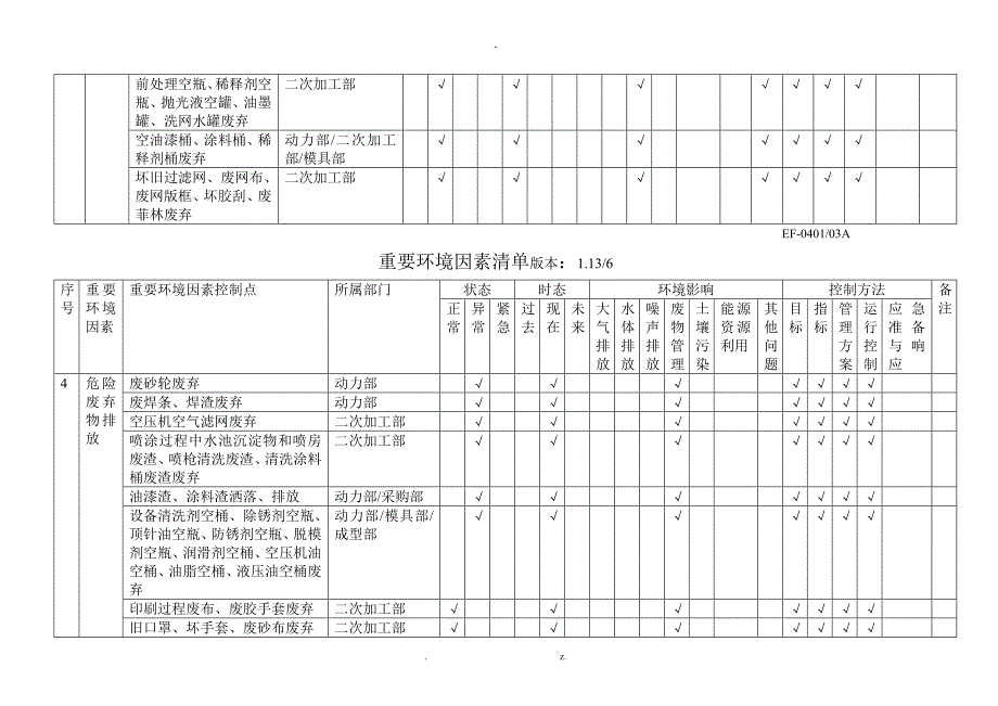 注塑厂环境因素清单数据_第3页