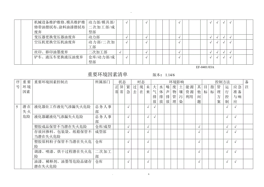 注塑厂环境因素清单数据_第4页