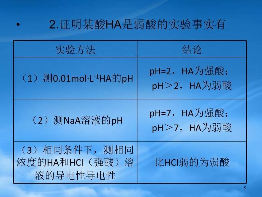 安徽省高中化学第1轮总复习第8章第27课时弱电解质的电离课件新人教_第5页