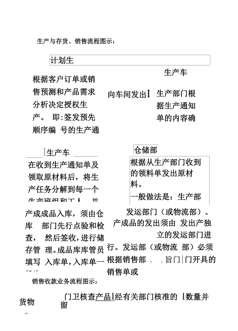 公司业务流程_第3页