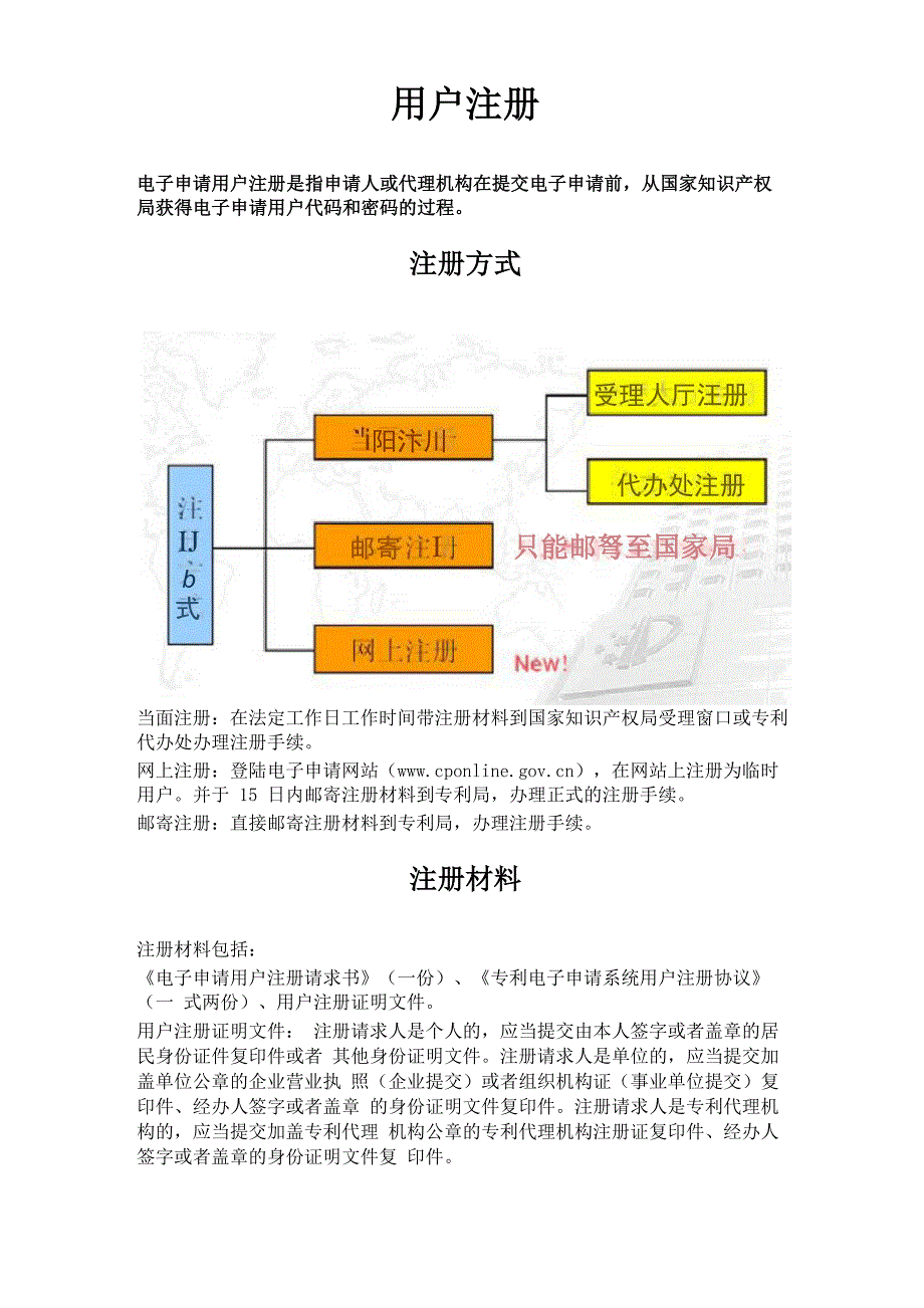 专利电子申请用户注册流程_第1页