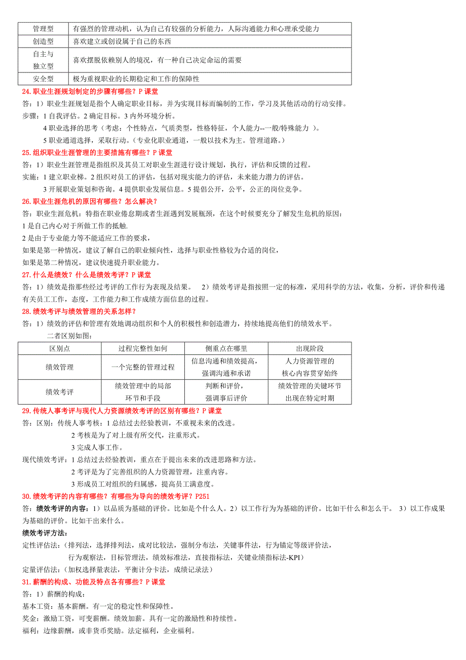 人力资源总复习35题_第4页