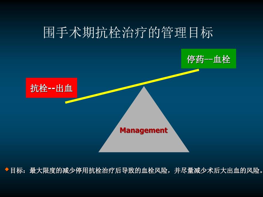 围手术期抗凝及抗血小板ppt课件_第2页