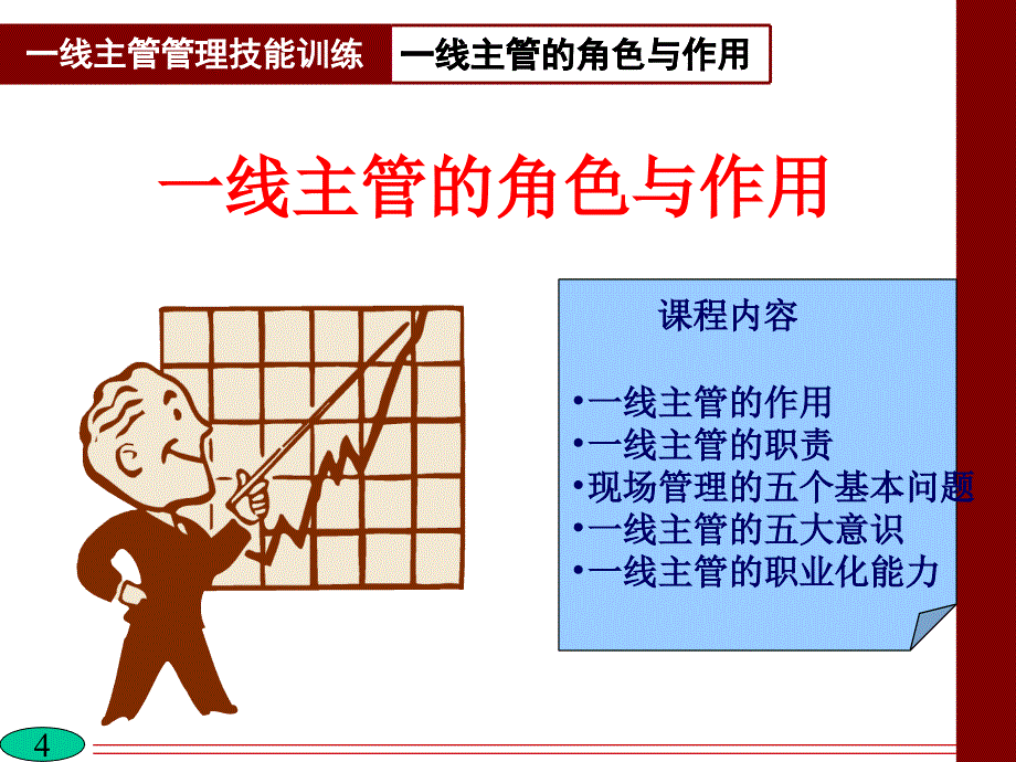 一线管理人员角色认知(PPT123页)_第4页