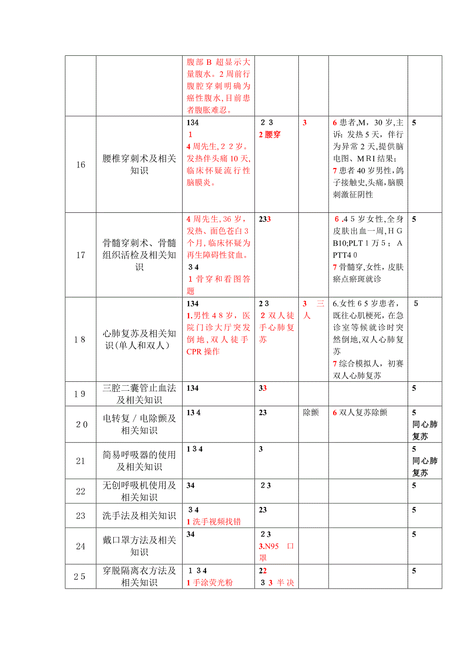 临床技能操作总结_第3页