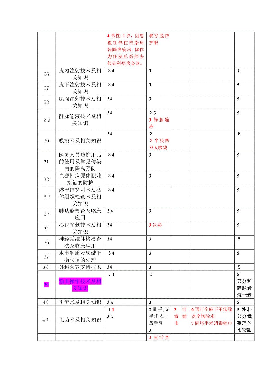 临床技能操作总结_第4页