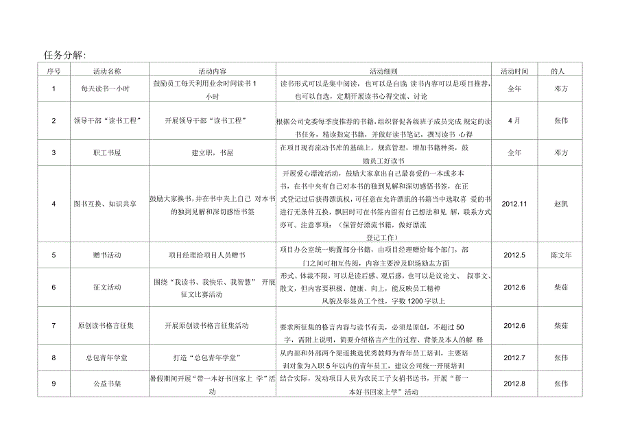 “品位书香笃学成才”主题读书活动任务_第1页