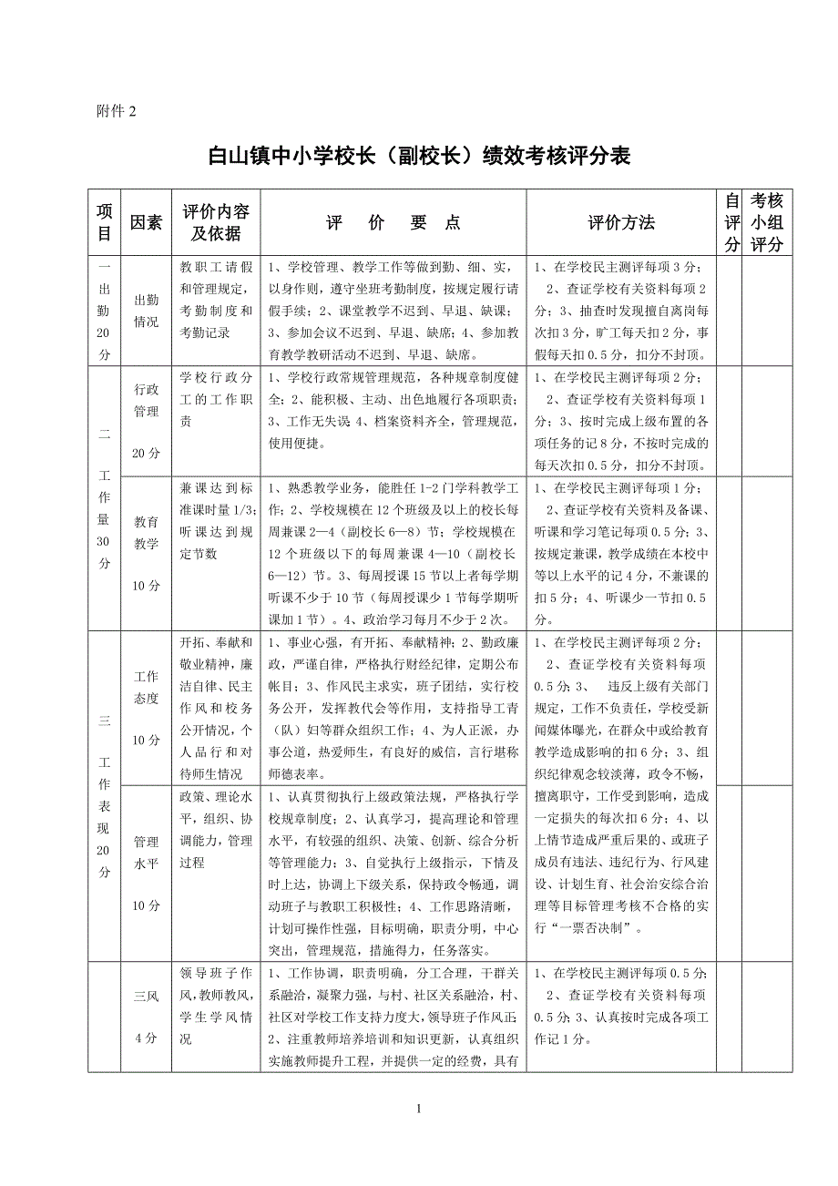 白山镇中小学校长(副校长)绩效考核评分表_第1页