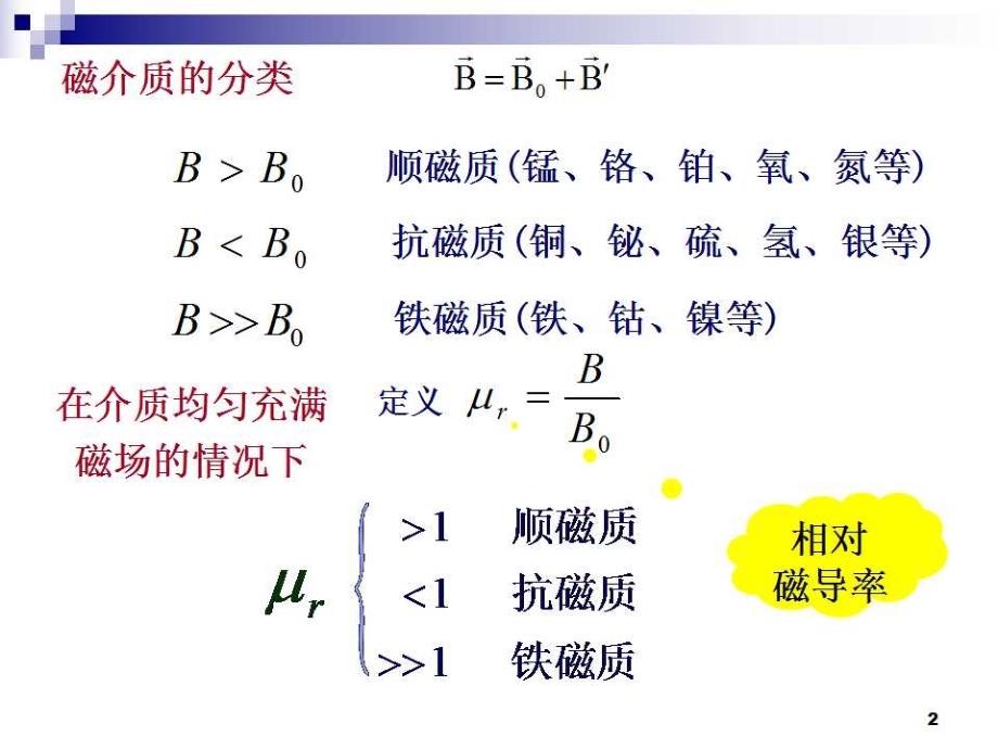 磁介质中的磁场PPT课件_第2页