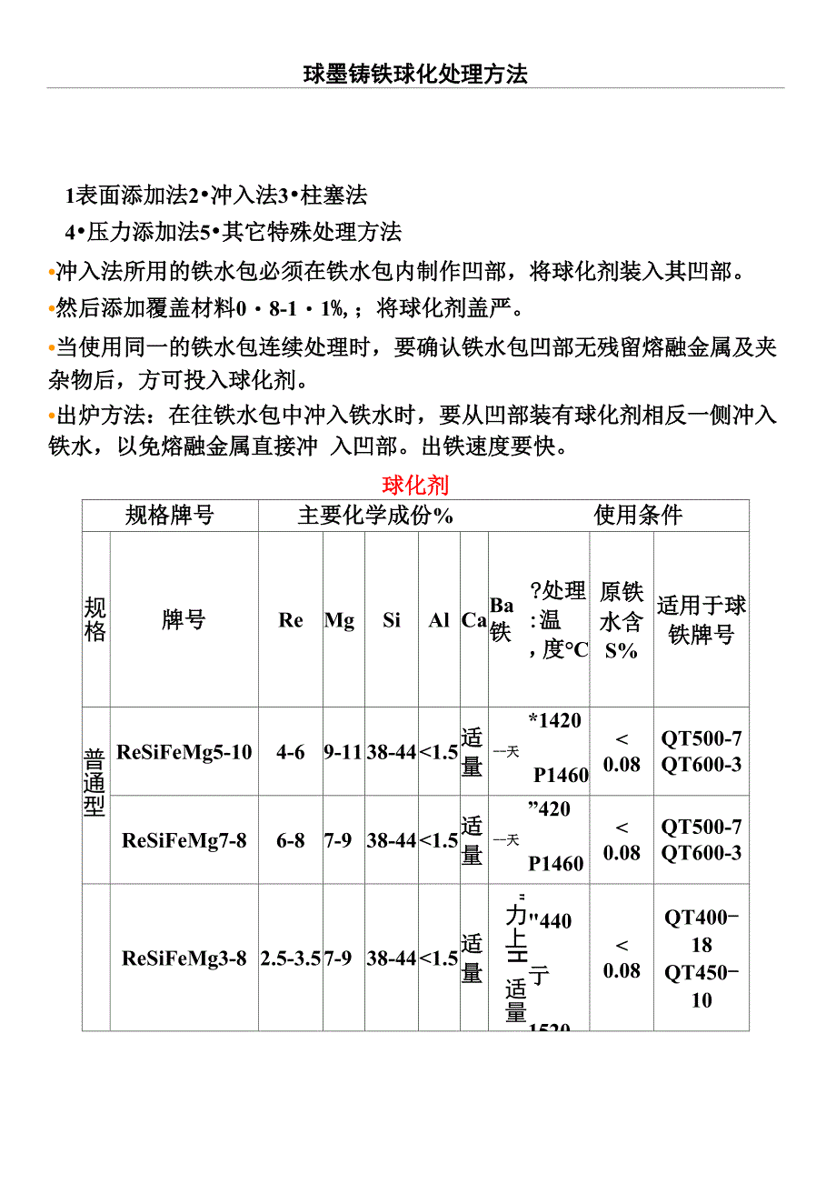 球墨铸铁球化处理方法_第1页