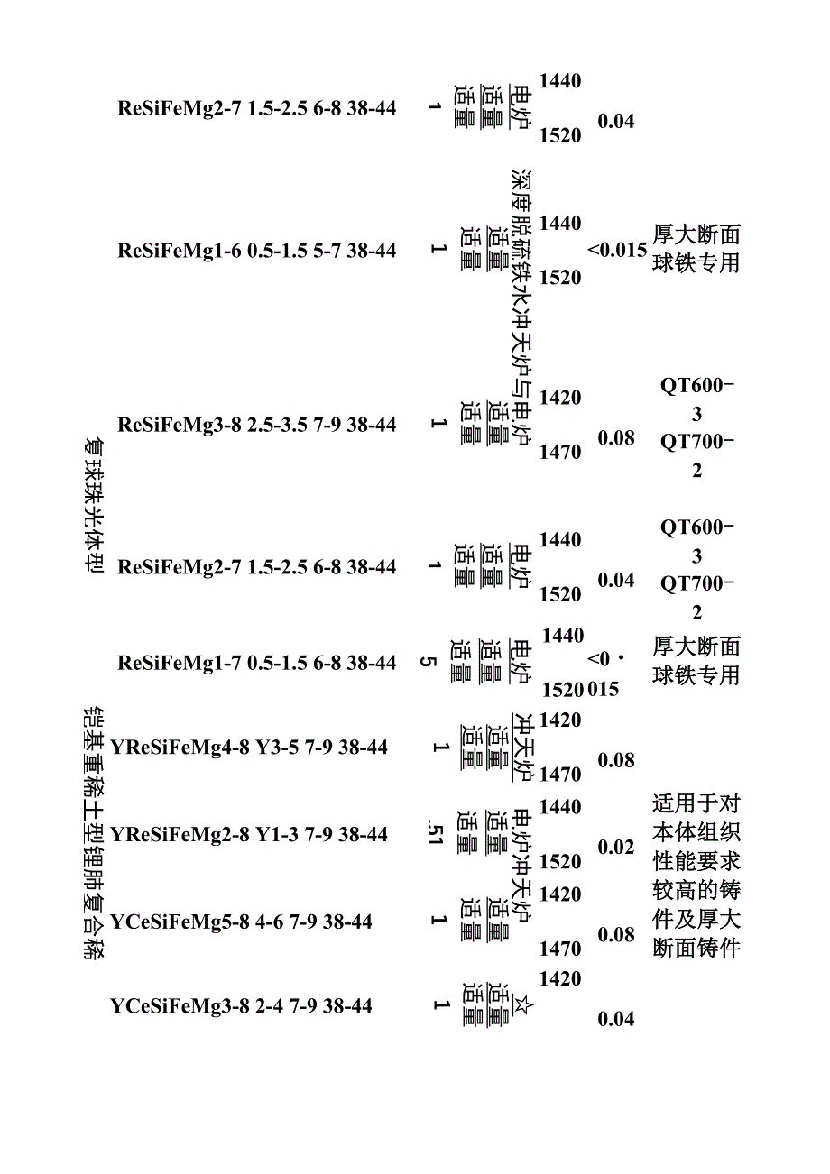 球墨铸铁球化处理方法_第2页