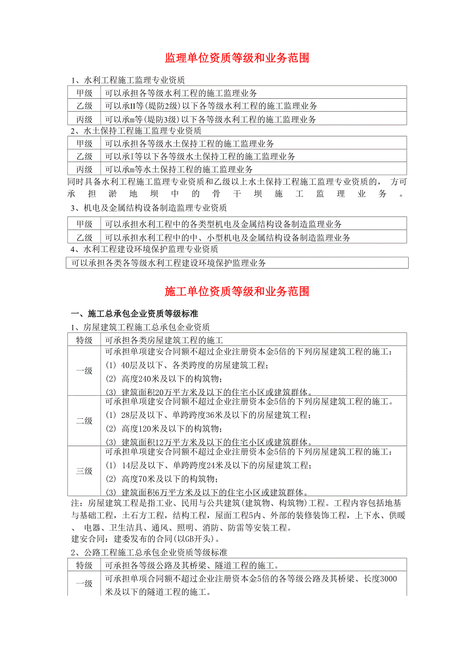 监理单位资质等级和业务范围_第1页