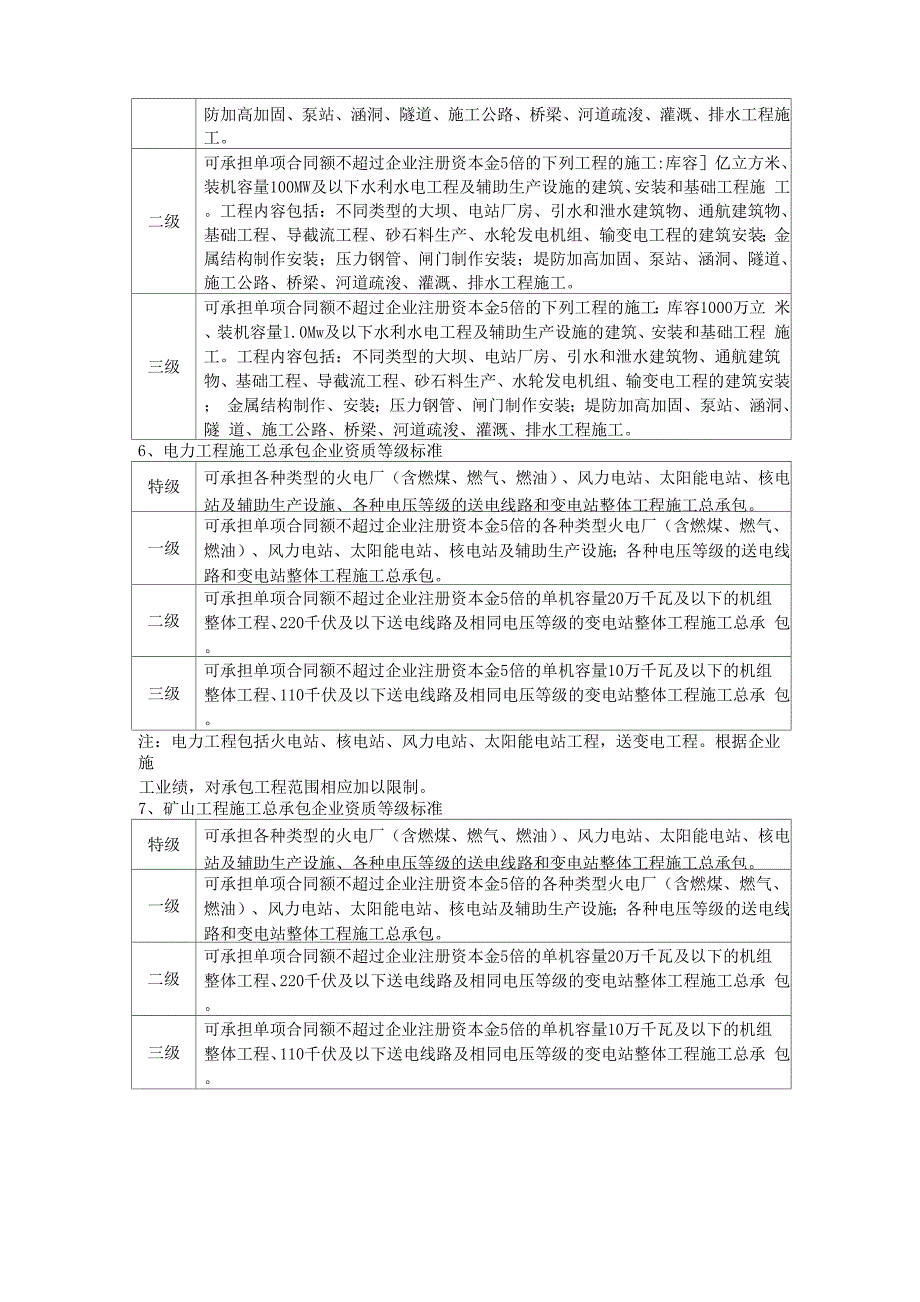 监理单位资质等级和业务范围_第4页