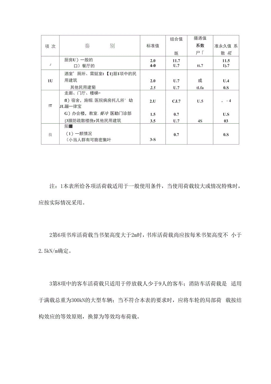 楼面和屋面活荷载_第3页