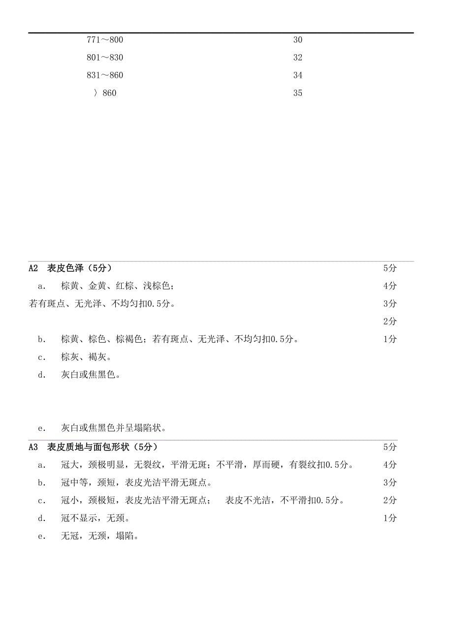 食品类面包毕业论文精选版_第5页