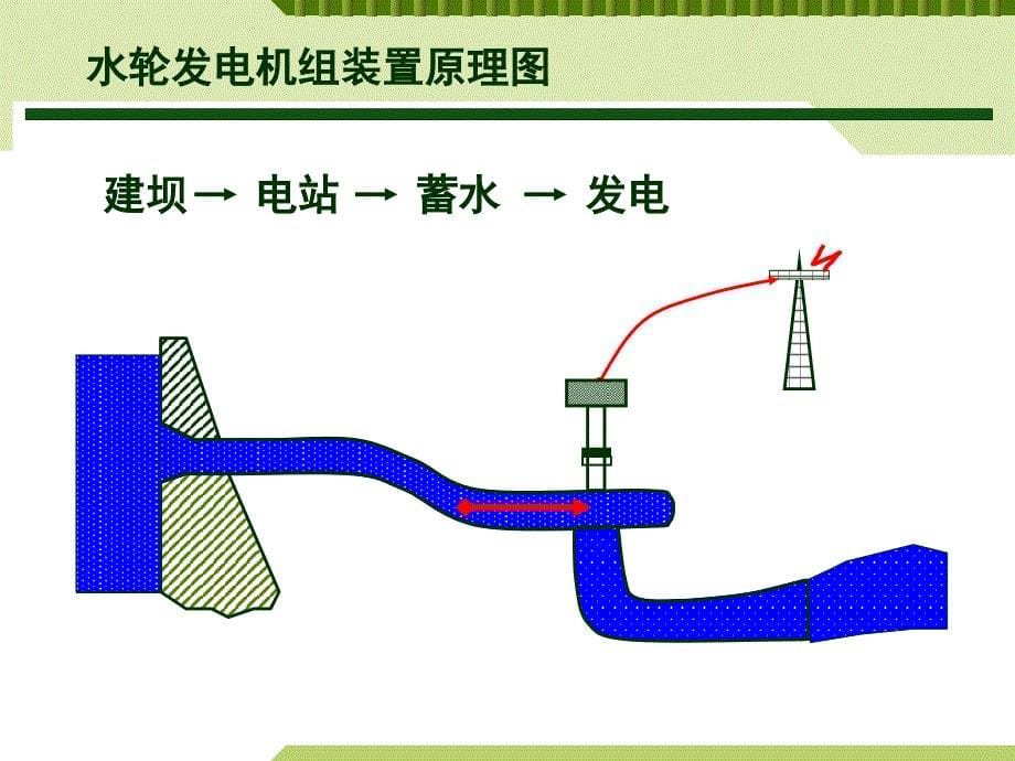 水力发电原理及水电站类型（清晰详实）_第5页