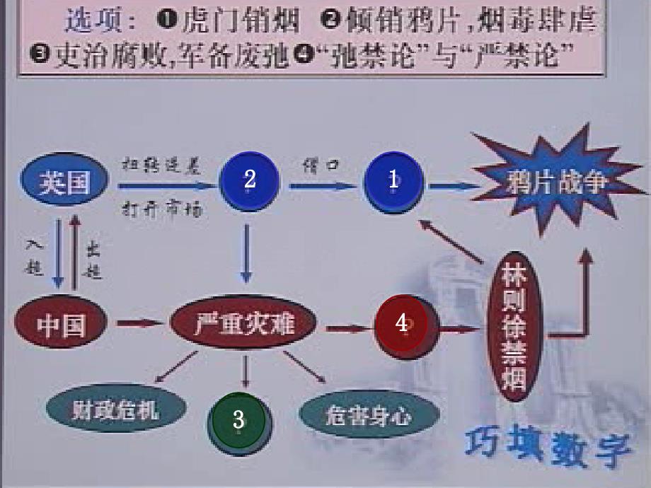 鸦片战争PPT课件_第4页