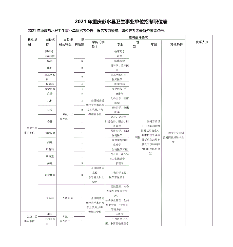 重庆彭水县卫生事业单位招考职位表_第1页